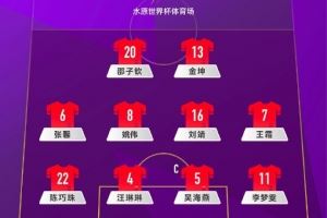 2025东亚杯 中国女足vs韩国女足 首发阵容出炉!