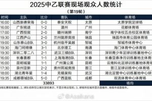 中乙联赛地19轮现场观众人数:泰山B队主场11613人居首