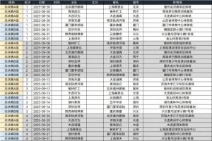 根据中冠总决赛抽签结果、既定日程,草拟中冠总决赛赛程预览版