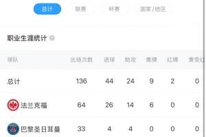 HWG!罗马诺:埃基蒂克将加盟利物浦,双方签约6年!